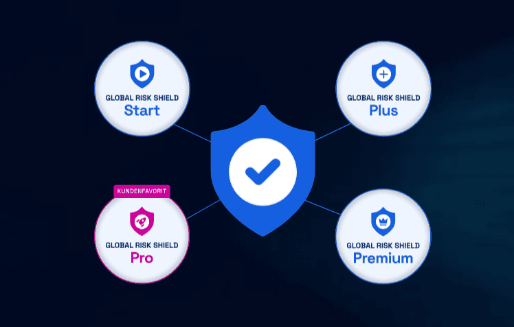 Global Risk Beratung – Global Risk Shield Pakete